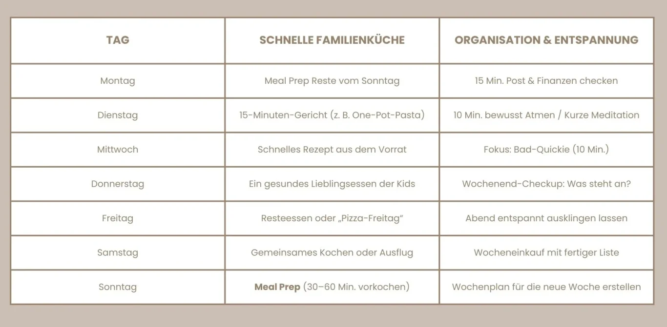 Tabelle mit Terminen, Beschreibungen und Veranstaltungsdetails in drei Spalten.
