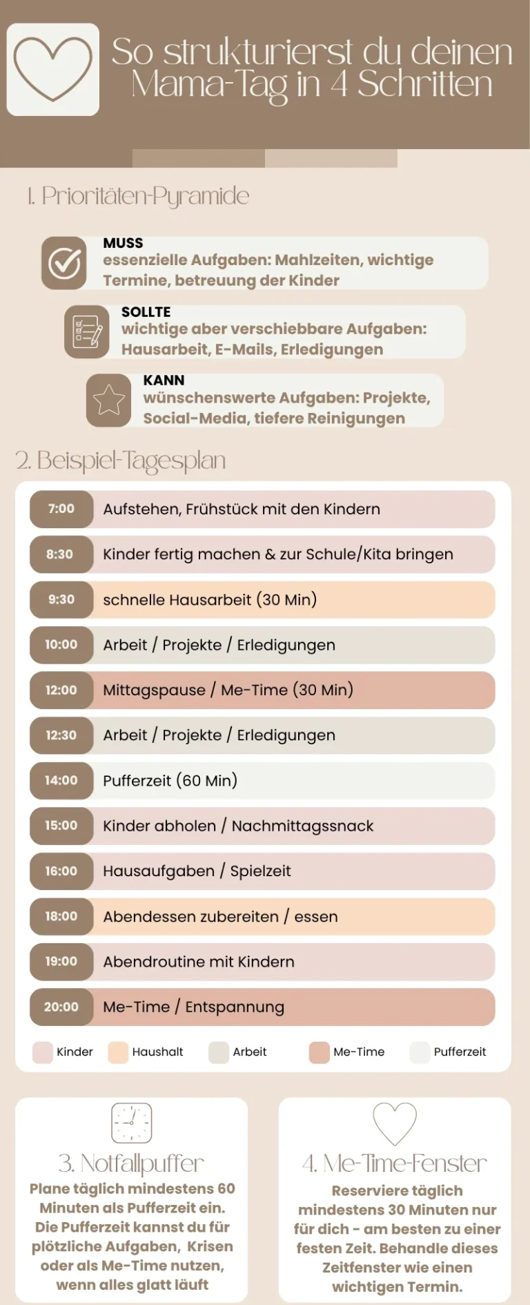 Ein übersichtliches Infografik-Layout zu Thema "Struktur in den Mama-Tag bringen"