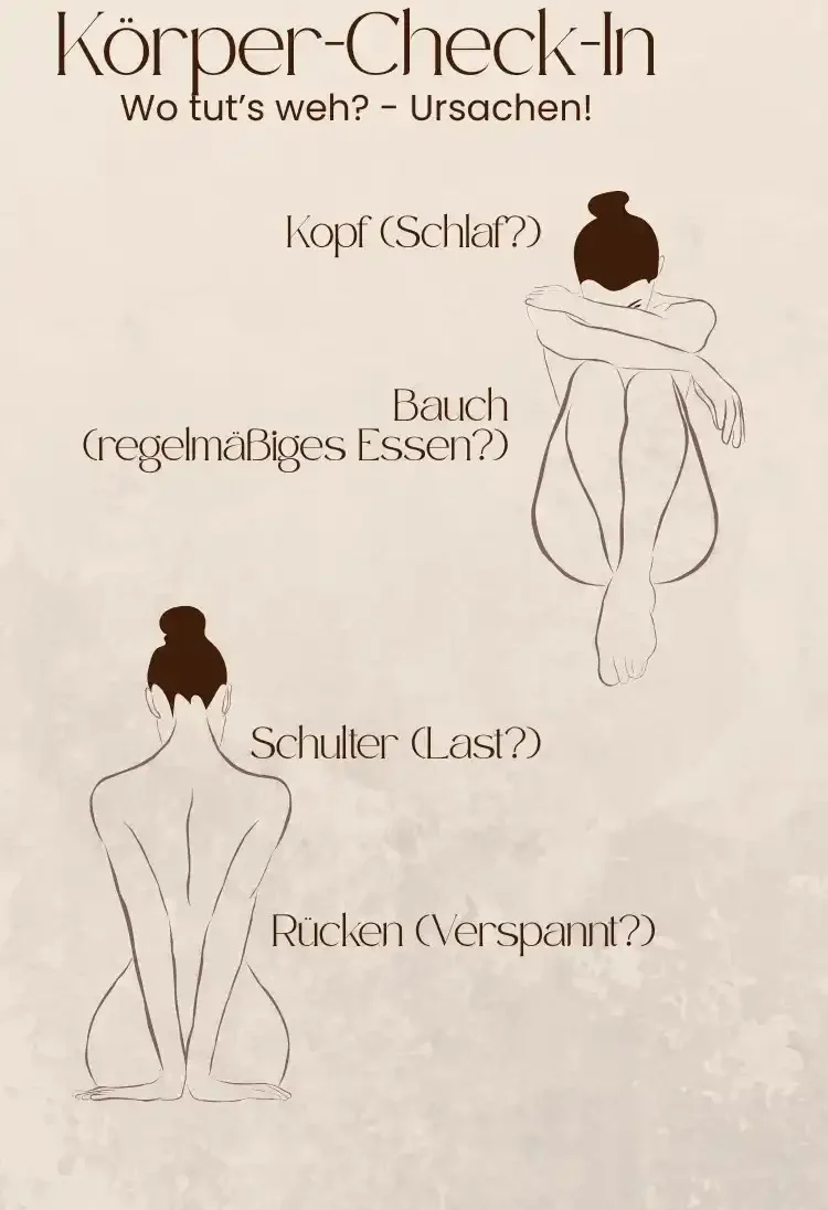 Anleitung zur Körperprüfung 